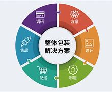 包含英达-彼得卡琴：智慧型城市的一体化解决方案的词条